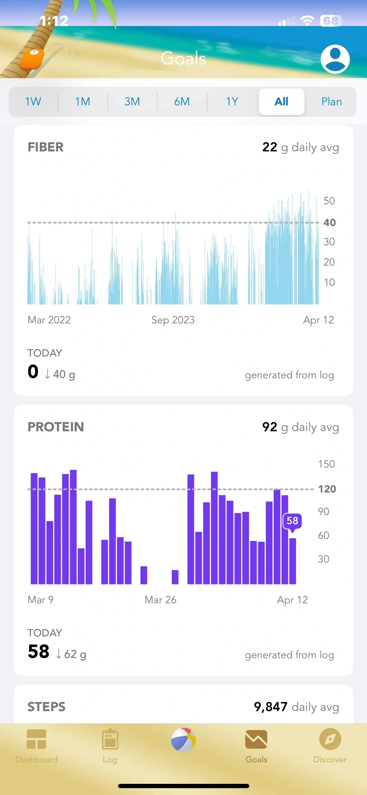 Daily protein intake graph showing fluctuations over time.