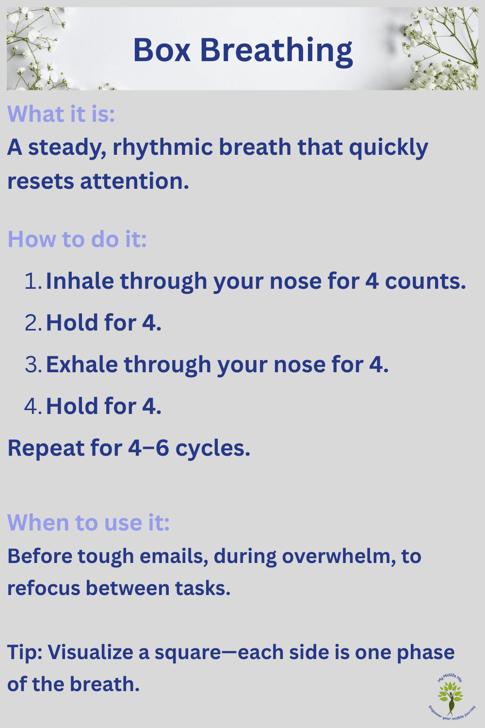 Illustration of box breathing sequence—inhale, hold, exhale, hold—each for four counts.