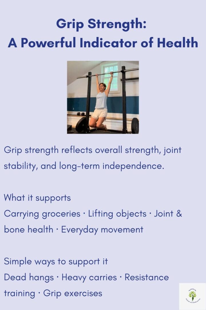 Grip strength card showing a woman hanging from a bar, highlighting grip strength as a key fitness marker linked to strength, joint health, and independence.