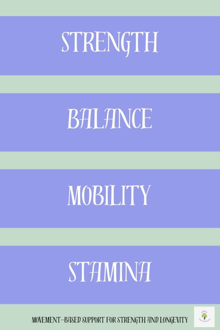 Midlife fitness markers graphic highlighting balance, mobility, strength, and stamina in a printable tracking format