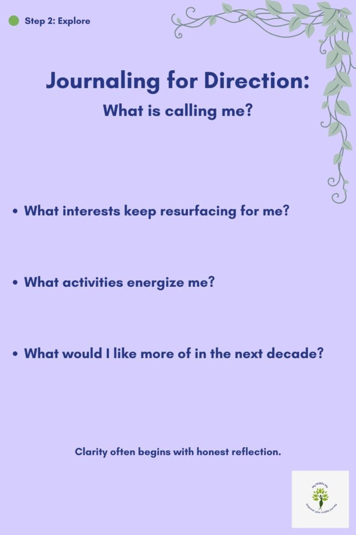 Journaling prompts for midlife women to explore interests, passions, and future direction through reflective writing.