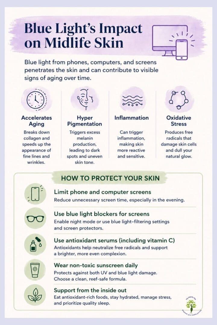 How blue light from screens impacts midlife skin, including aging, hyperpigmentation, inflammation, and ways to protect your skin